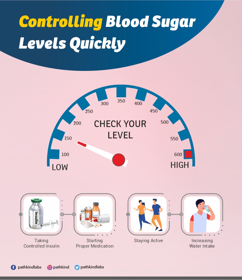 Lowering High Blood Sugar Quick Methods